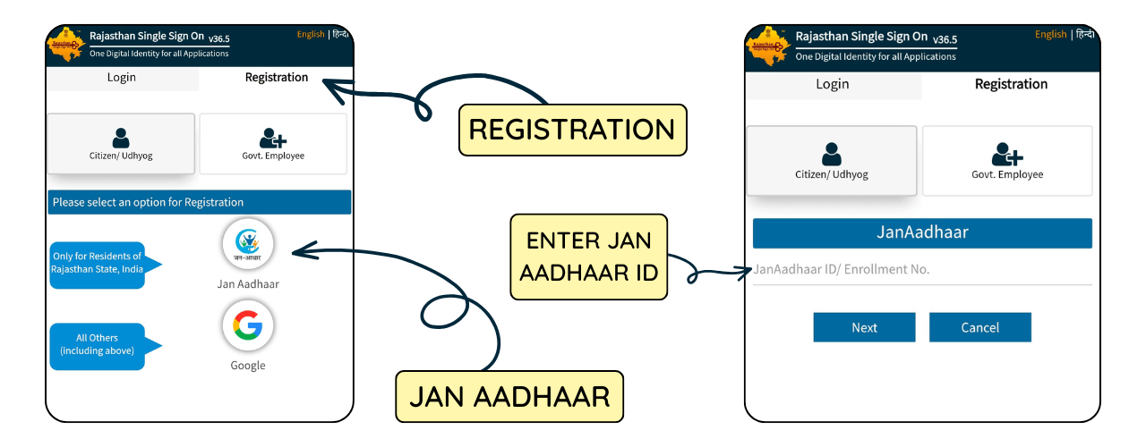 SSO ID REGISTRATION