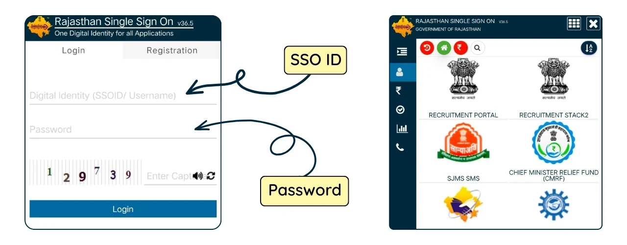 sso id login